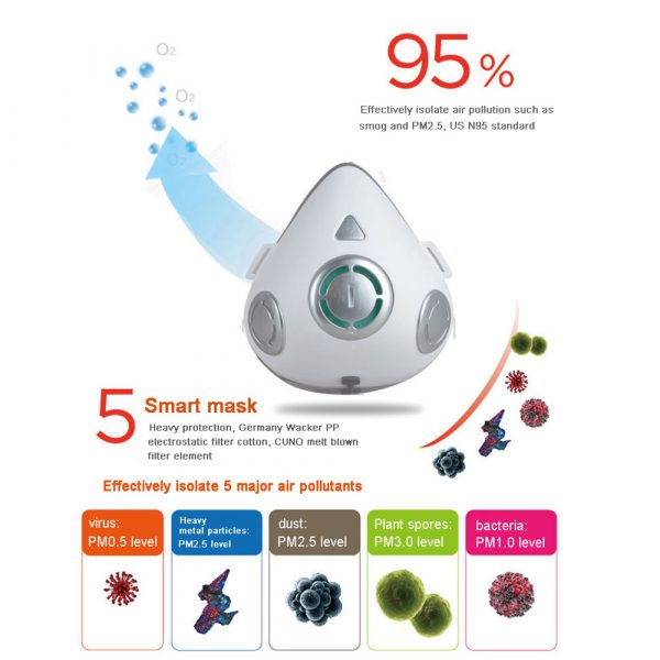 USB Rechargeable Personal Wearable Air Purifier Smart Electric Face Mask_8