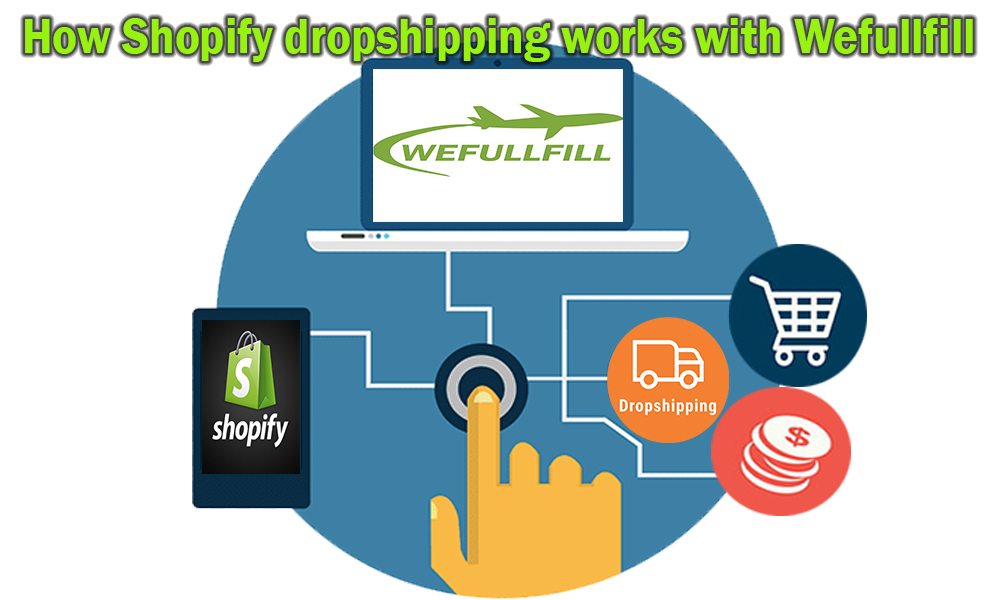 How Shopify dropshipping works with Wefullfill