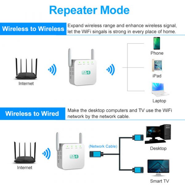 Wireless Wi-Fi Repeater Signal Amplifier Long Range Signal Booster Repeater_9