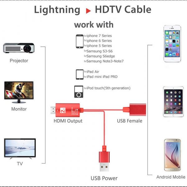 2m USB to HDMI 2K HD Cable Cord for 8-Pin Apple Devices_8