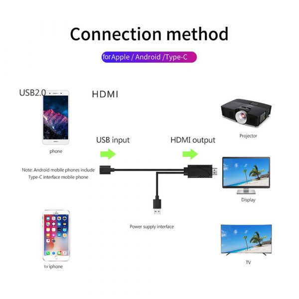 2m USB to HDMI 2K HD Cable Cord for 8-Pin Apple Devices_9