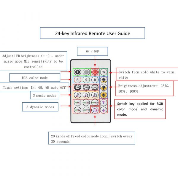 USB Interface Remote and APP Controlled LED Holiday String Lights_20